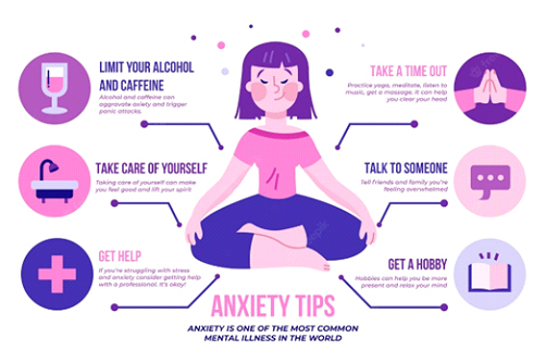 What is Anxiety? What is Anxiety?